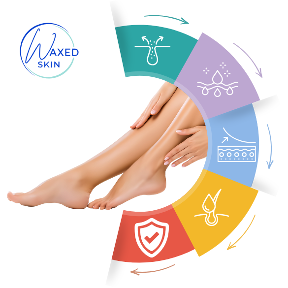 Post-Wax Care: The Complete Guide to Caring for Skin After Waxing
